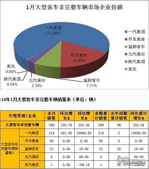 大型客車 商用車之家網(wǎng)