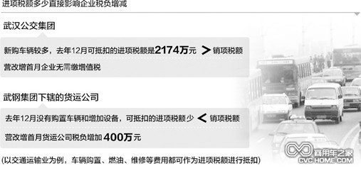 長(zhǎng)途客運(yùn)稅負(fù)增一半有補(bǔ)貼 商用車網(wǎng)報(bào)道