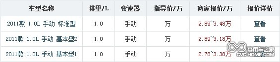 東風小康V07s全系車型全國地區(qū)最新價格 商用車之家訊