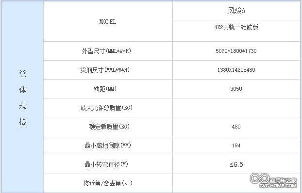 長(zhǎng)城風(fēng)駿6配置 商用車(chē)之家