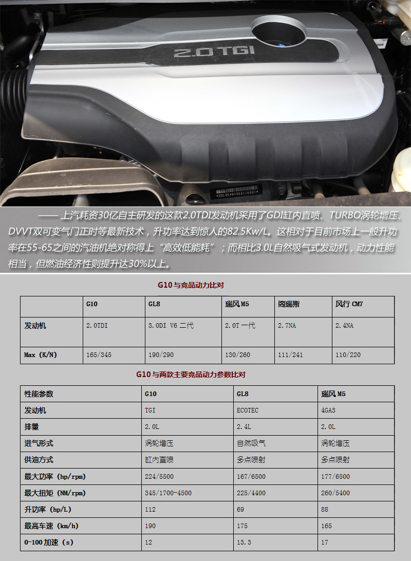 上汽大通全領(lǐng)域MPV G10試駕 動力強(qiáng)勁空間大 商用車網(wǎng)報道19