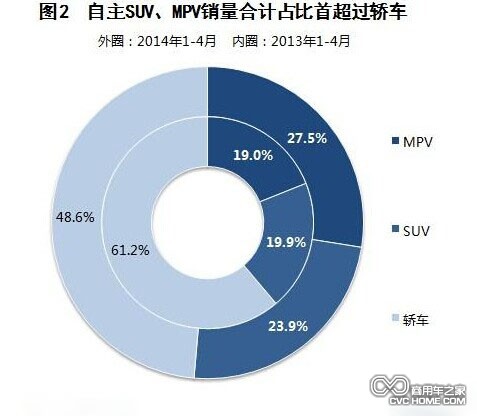 商用車之家訊 MPV