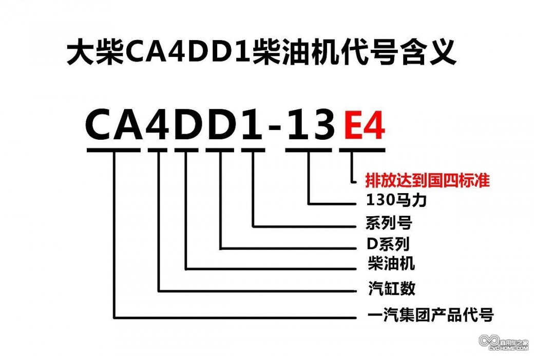 圖（6）  商用車之家訊