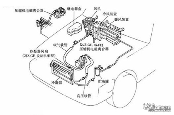 夏季汽車空調(diào)使用注意事項