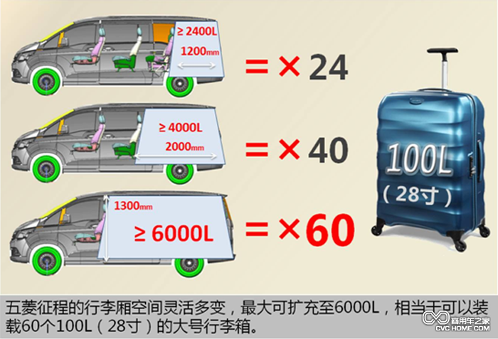 最大6000L“巨無(wú)霸”實(shí)用空間